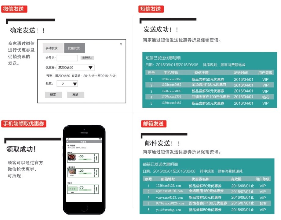 制訂營(yíng)銷計(jì)劃