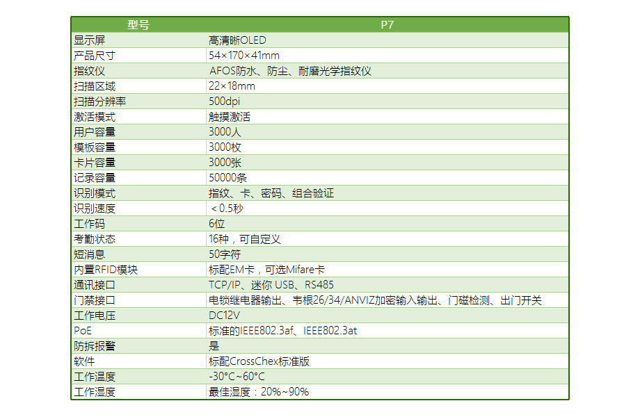 P7旗艦版指紋門禁套裝-門禁主機(jī)技術(shù)參數(shù)