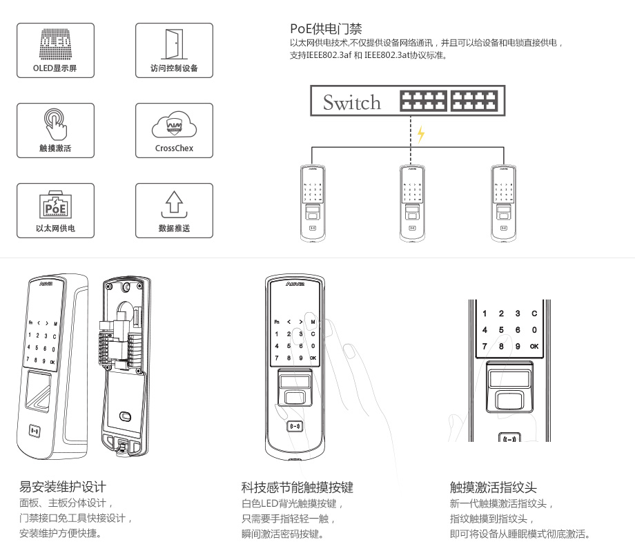 P7旗艦版指紋門禁套裝-門禁主機(jī)功能簡介