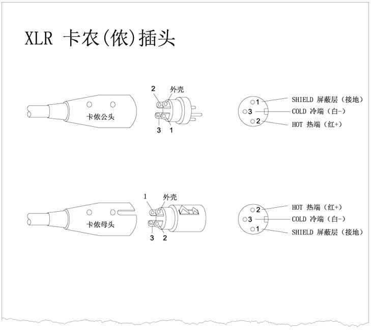 XLR卡儂頭、6.35 TRS、TS話筒插頭、RCA蓮花插頭接線示意圖 v1.0 