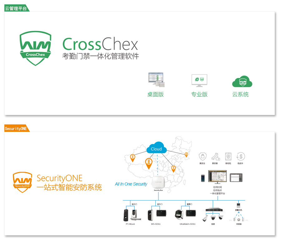考勤門禁云管理平臺、門禁視頻聯(lián)動平臺