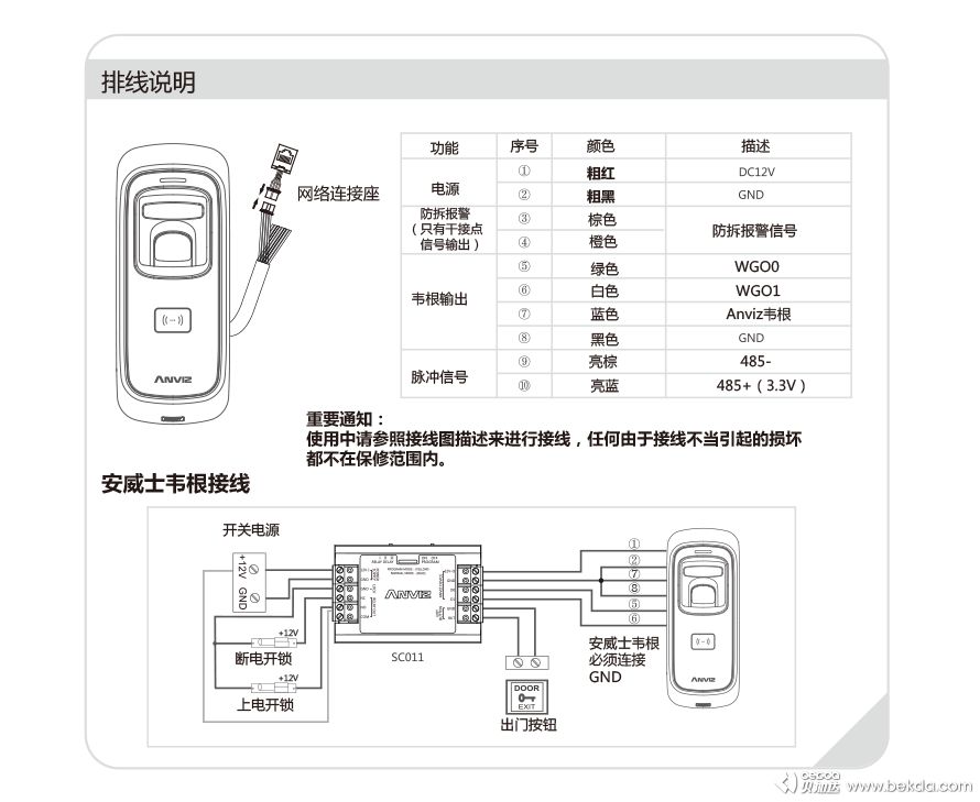 M5接口說明與韋根接線方法