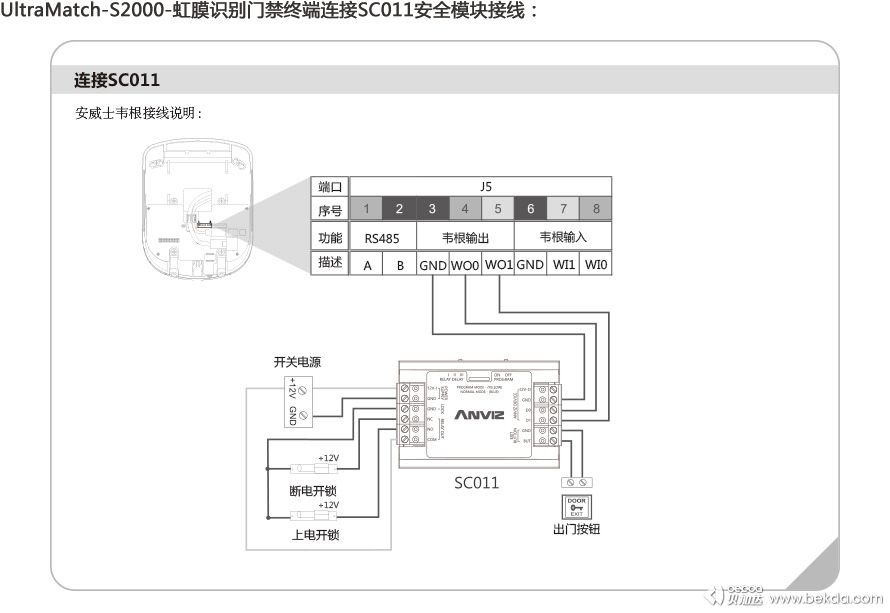 UltraMatch-S2000-虹膜識(shí)別門(mén)禁終端連接SC011安全模塊接線(xiàn)