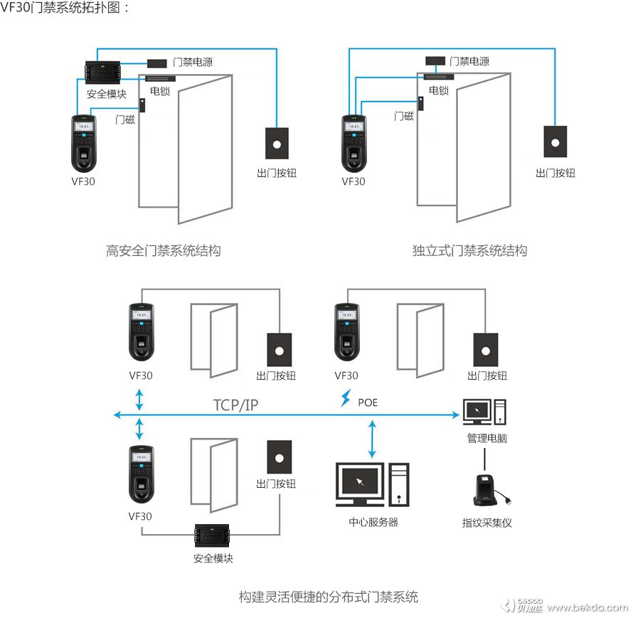 VF30分布式門禁系統(tǒng)拓?fù)鋱D