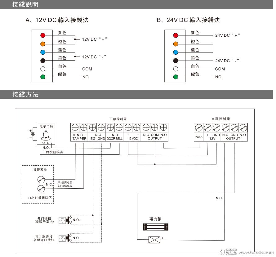 安裝指南2-2