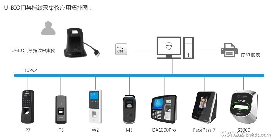 U-BIO門禁指紋采集儀應(yīng)用拓撲圖