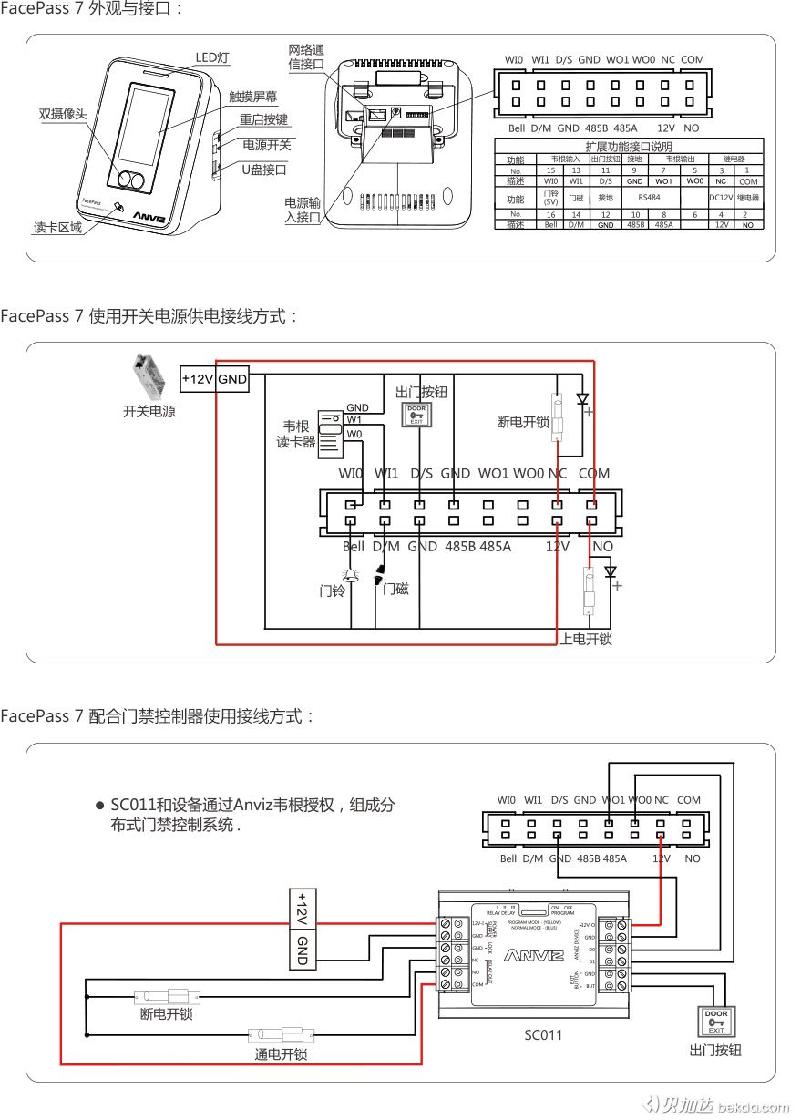 FacePass 7 外觀、接口、快速指南