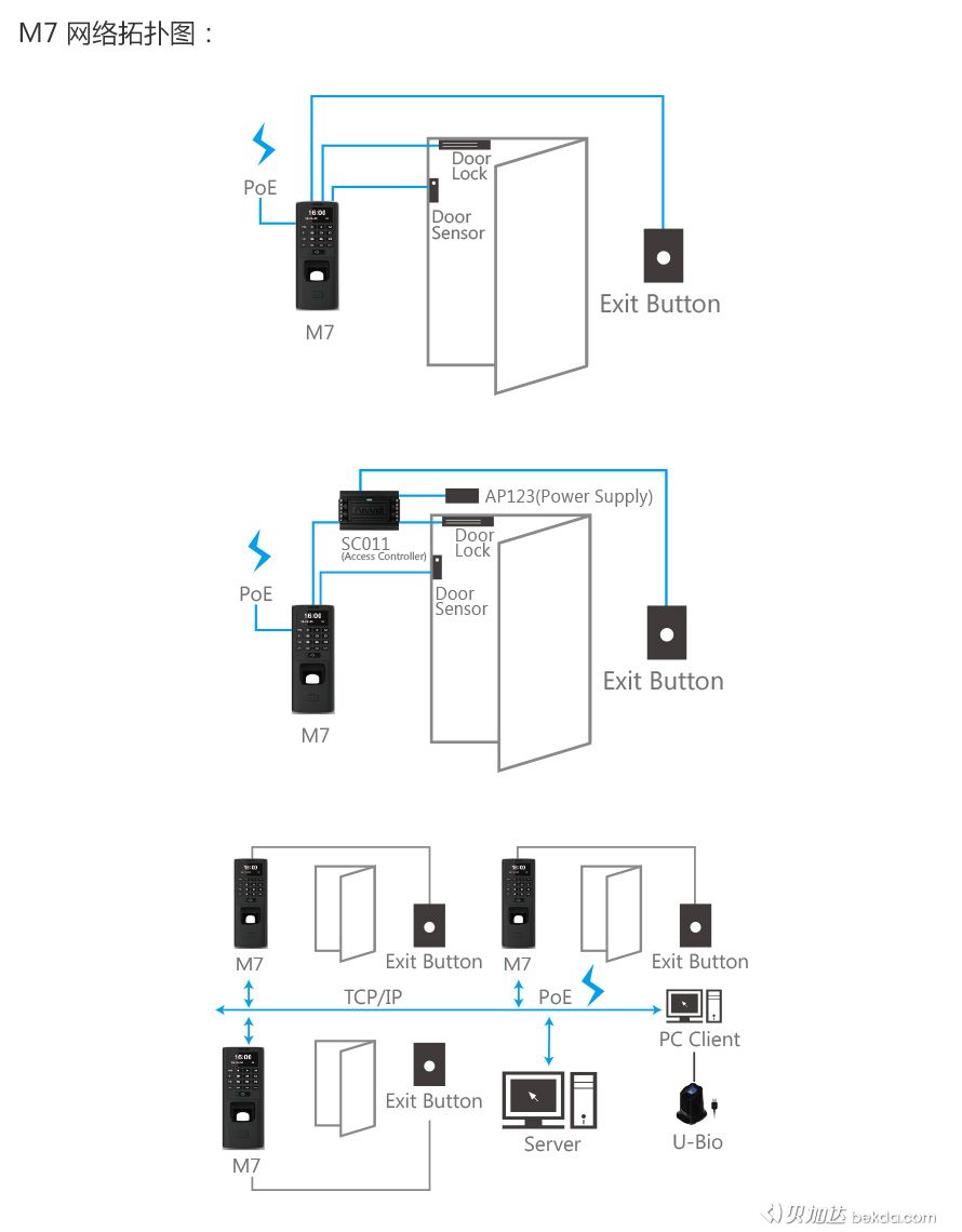 M7戶外防水防爆指紋門禁網(wǎng)絡拓撲圖