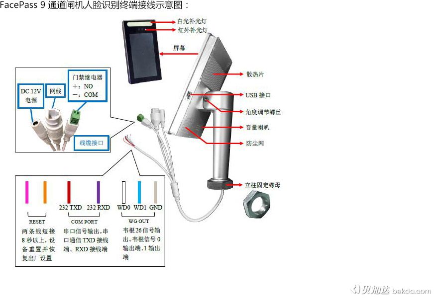 FacePass 9通道閘機人臉識別門禁終端接線圖