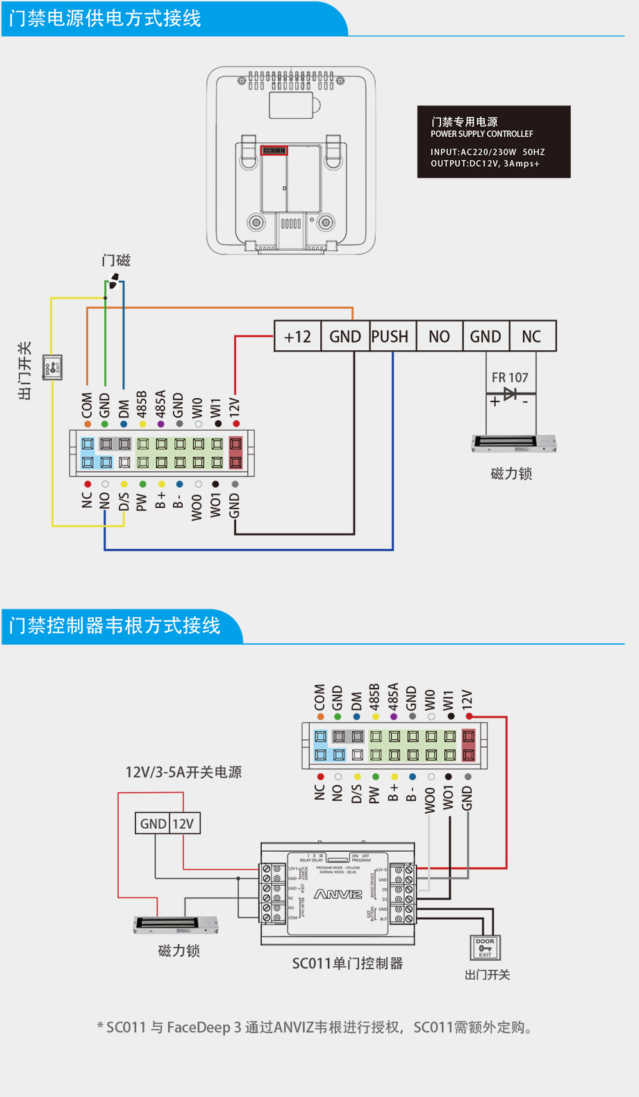 FaceDeep3 IRT 紅外測(cè)溫人臉識(shí)別門禁機(jī)快速接線指南